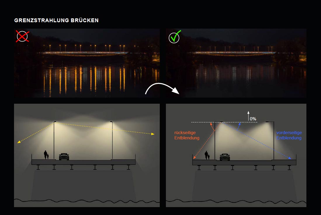 grenzstrahlung brücken